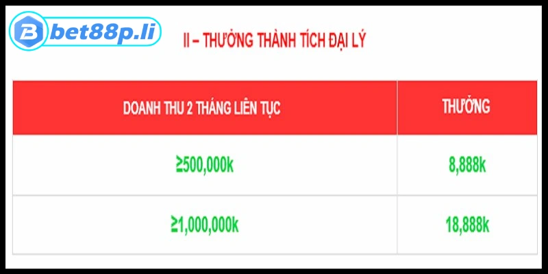 Bạn được học hỏi nhiều kinh nghiệm, kỹ năng tại đây